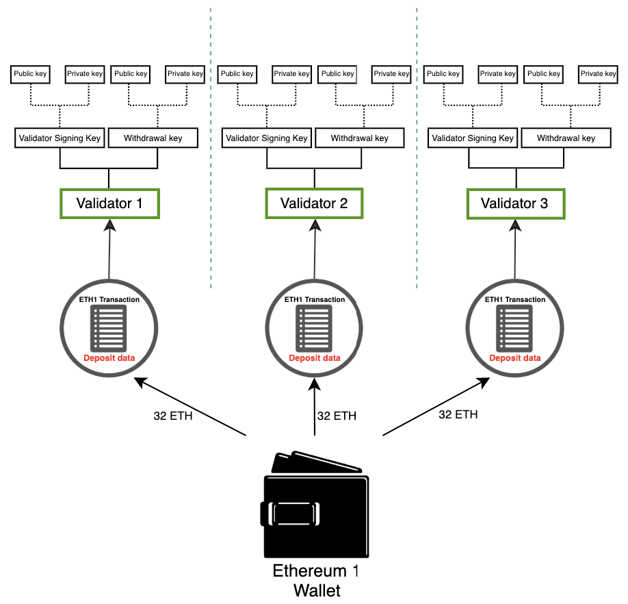 validator key schematic