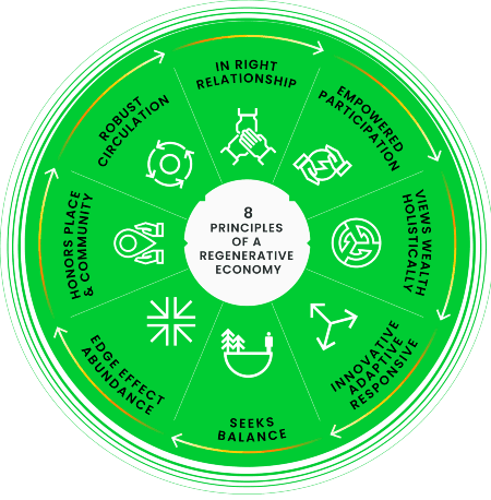 Eight interconnected principles